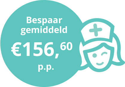 Bespaar gemiddeld €156,60 p.p.