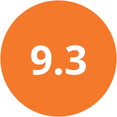 9.3